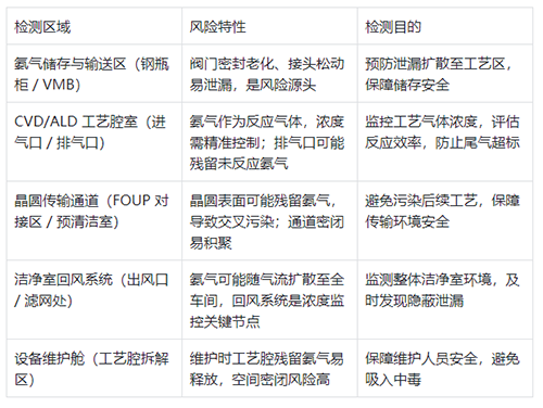 薄膜材料制备工艺安全风险