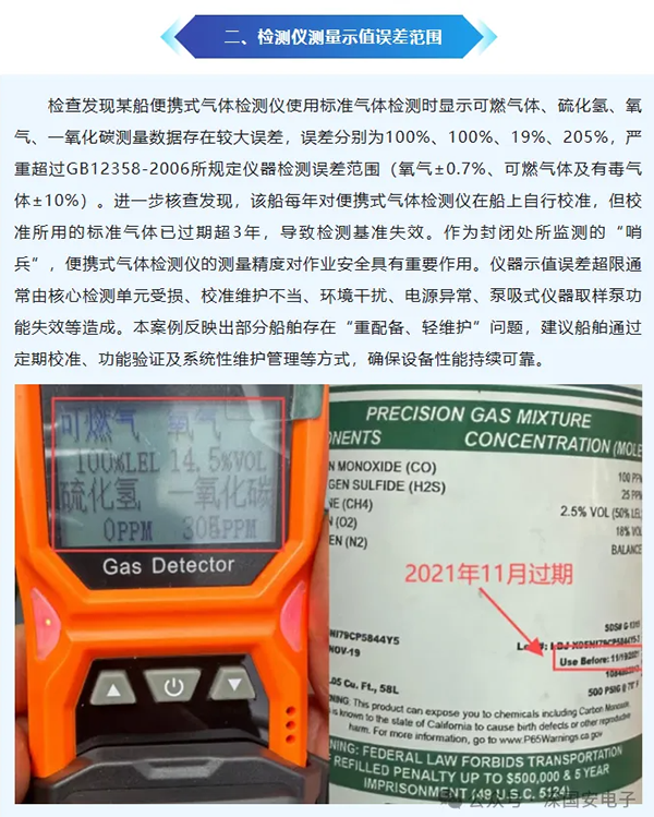 船舶密闭空间气体检测仪安全规范管理