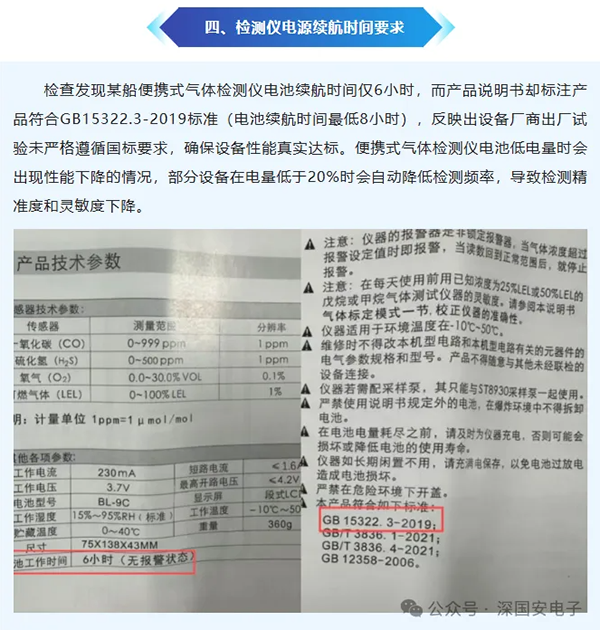 船舶密闭空间气体检测仪安全规范管理