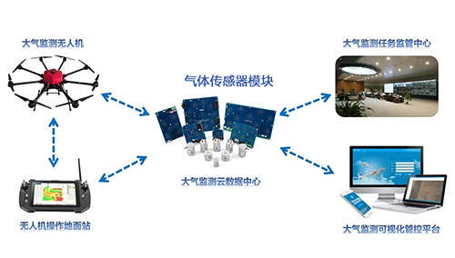 无人机专用气体传感器 无人机专用气体传感器