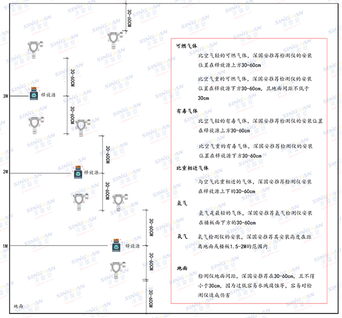 甲烷检测仪安装高度 甲烷检测仪安装高度