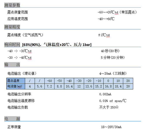 露点传感器技术参数