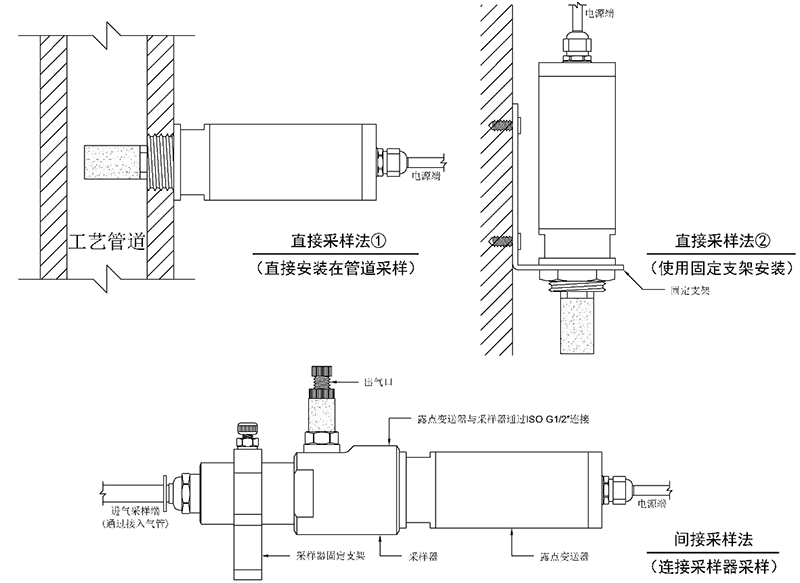 露点传感器安装示意图