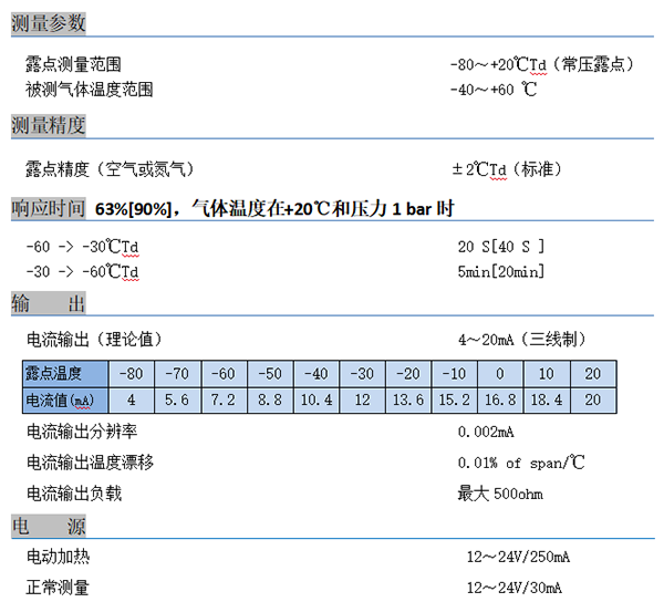 露点传感器技术参数