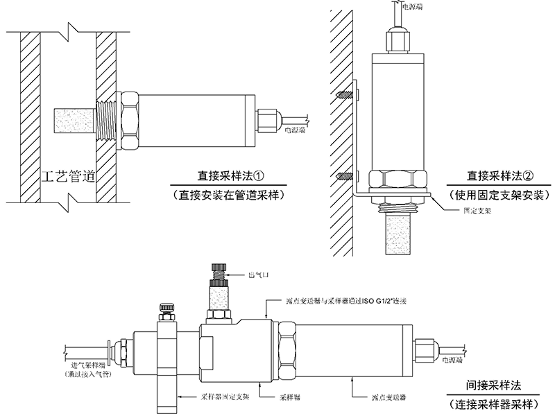 露点传感器安装示意图