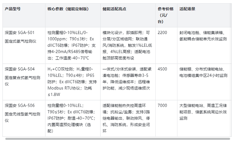 固定氢气检测仪新品推荐 固定氢气检测仪新品推荐