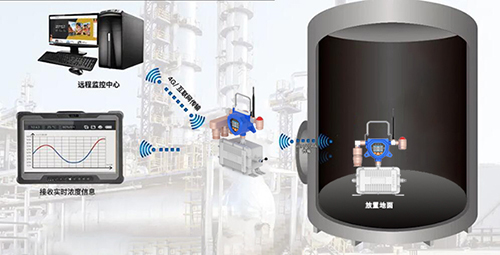 受限空间气体检测仪