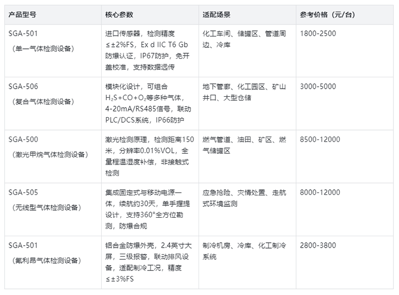 固定式气体检测设备价格