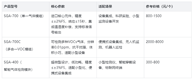 气体检测设备价格表