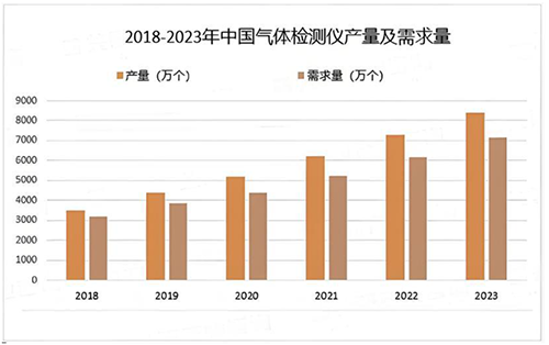 2025年气体检测仪全球市场规模调查报告