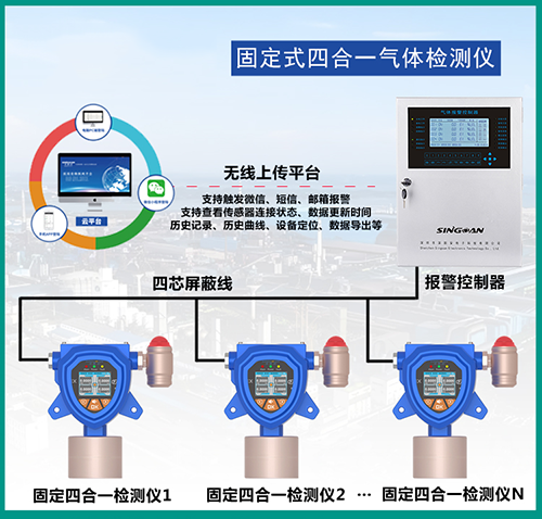 受限空间CD4气体检测仪
