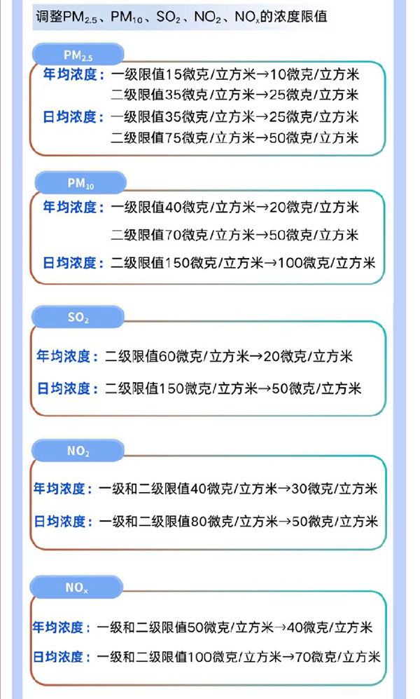 2026新版环境空气质量标准 2026新版环境空气质量标准