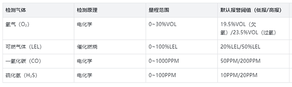 四合一气体检测仪参数配置 四合一气体检测仪参数配置