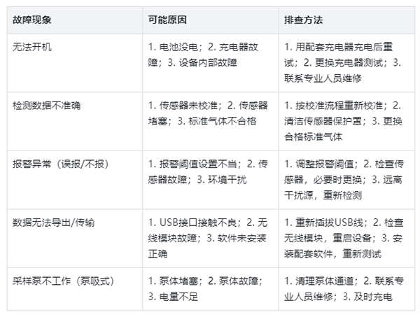 四合一气体检测仪故障排查方法 四合一气体检测仪故障排查方法
