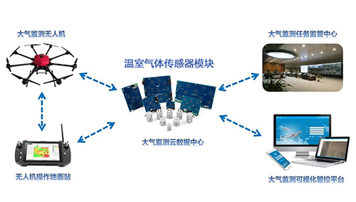 无人机PPB级气体传感器