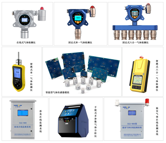 深国安产品选型
