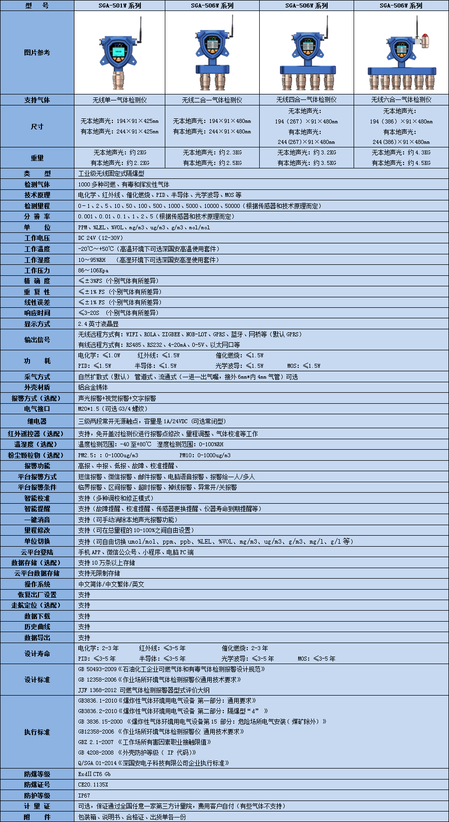 无线丙二醇1-单丁基醚气体检测仪技术参数表