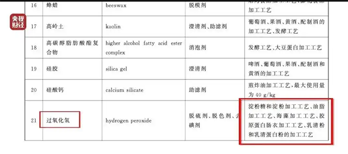 315曝光网红鸡爪 315曝光网红鸡爪