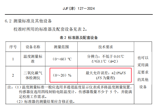 CO2培养箱检测二氧化碳行业标准 CO2培养箱检测二氧化碳行业标准