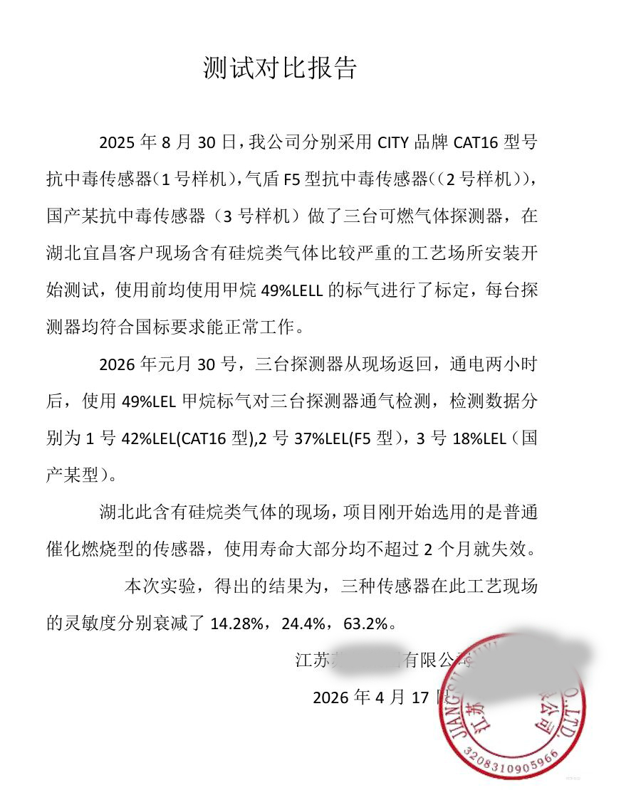 英国气盾可燃气体传感器测试报告