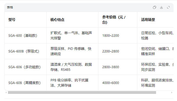 丙烯酸检测仪价格