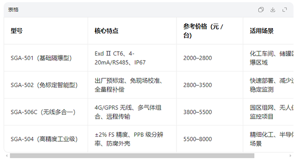 丙烯酸检测仪价格表
