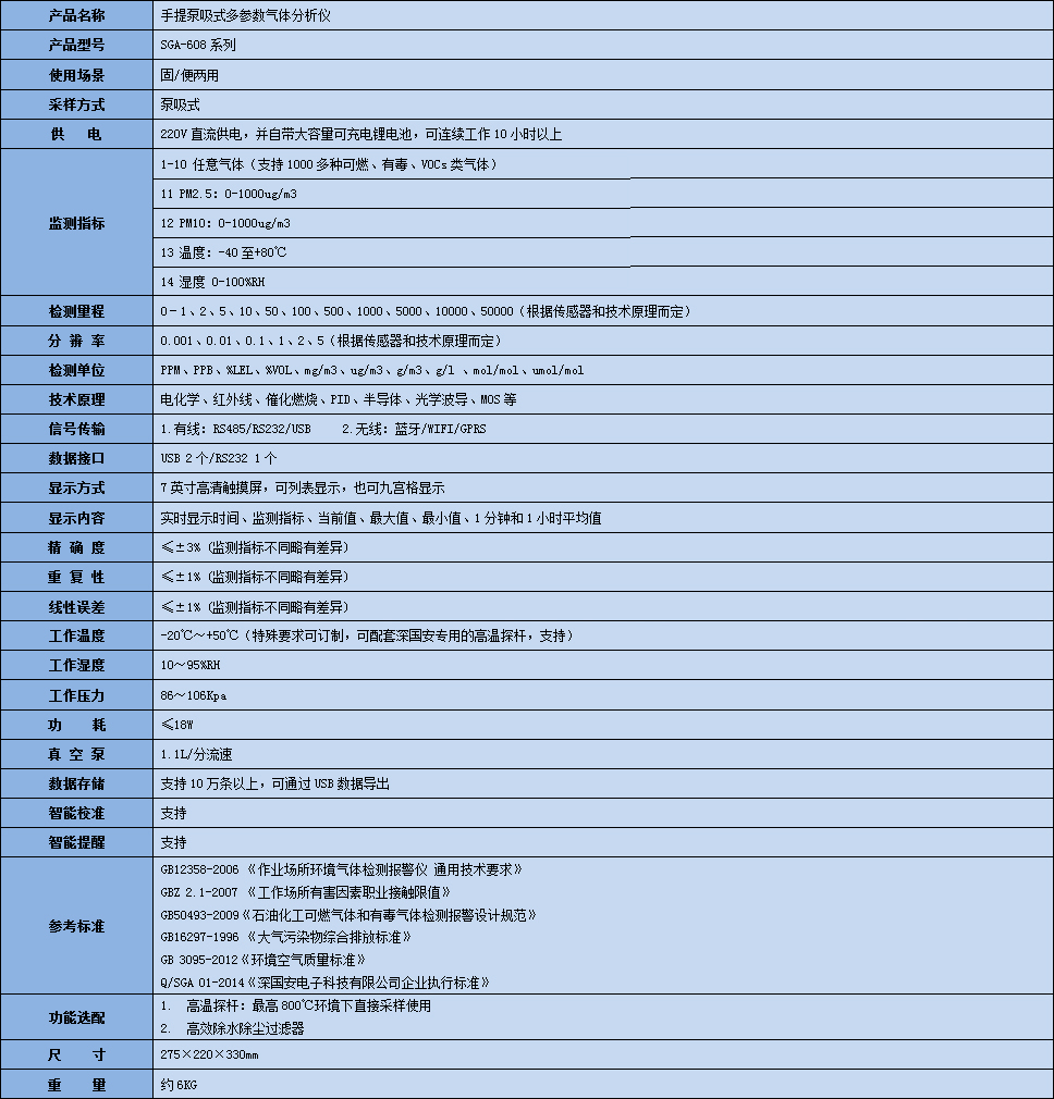 手提泵吸式丙烯酸气体分析仪技术参数表