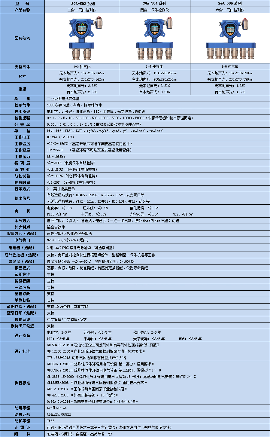 固定式多合一丙烯酸检测仪技术参数表 固定式多合一丙烯酸检测仪技术参数表
