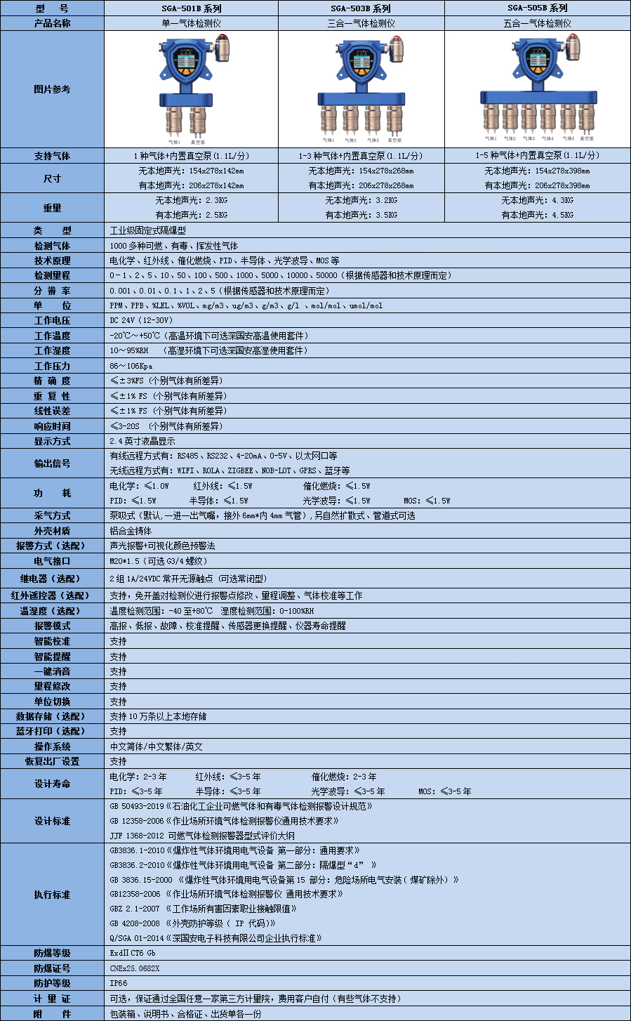 固定一体泵吸式丙烯酸气体检测仪技术参数表