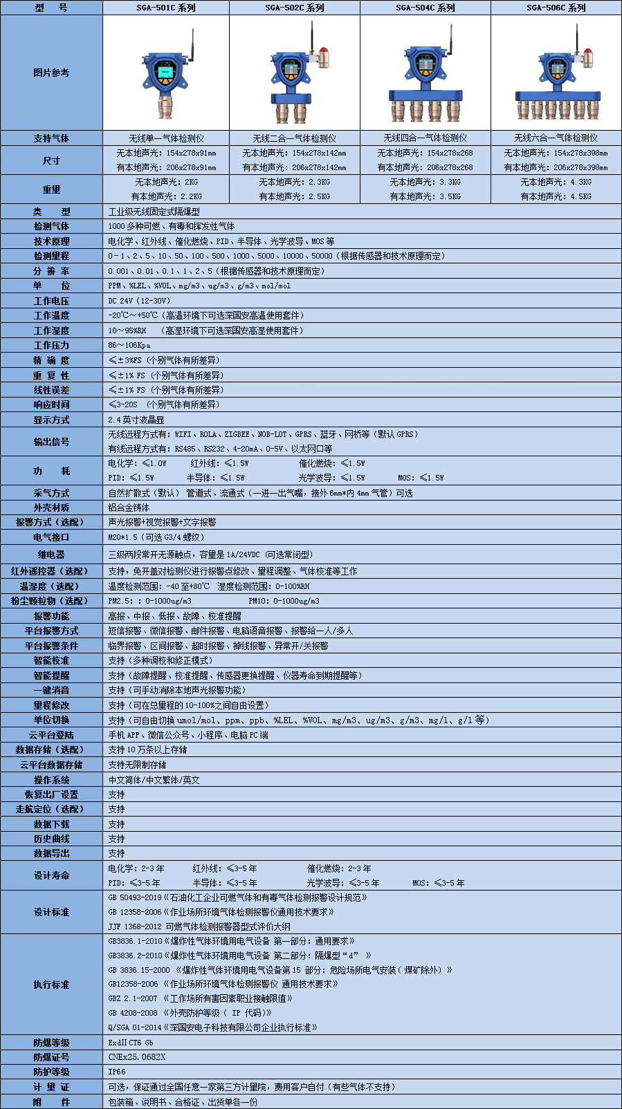 无线多合一氘气体检测仪技术参数表 无线多合一氘气体检测仪技术参数表