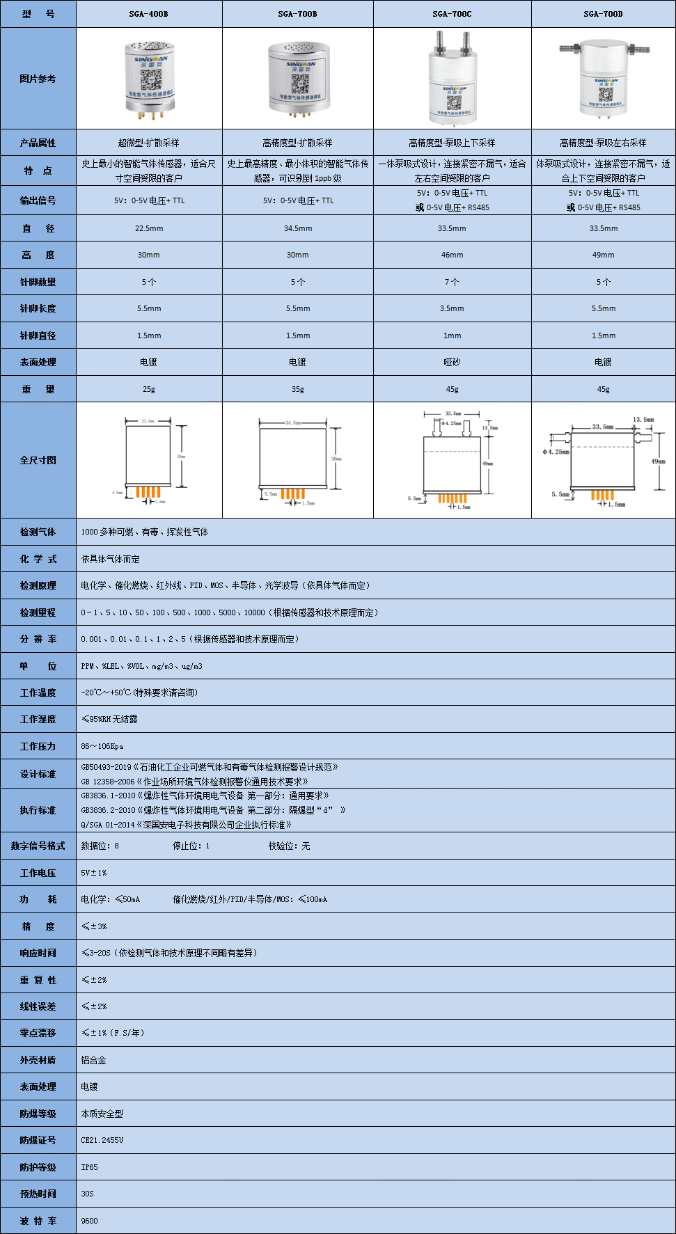 智能型氕气体传感器模组技术参数表