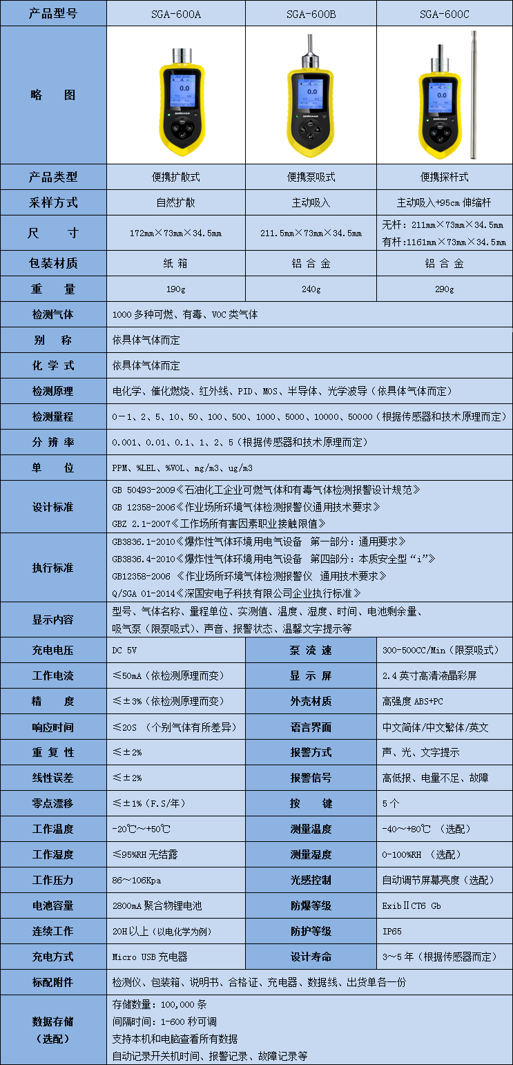 便携式氕检测仪技术参数表