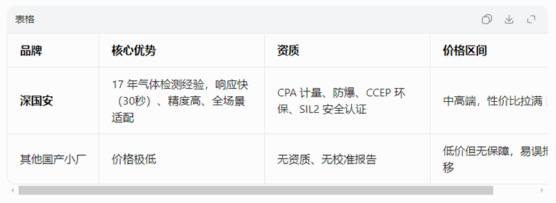 臭氧检测仪品牌对比