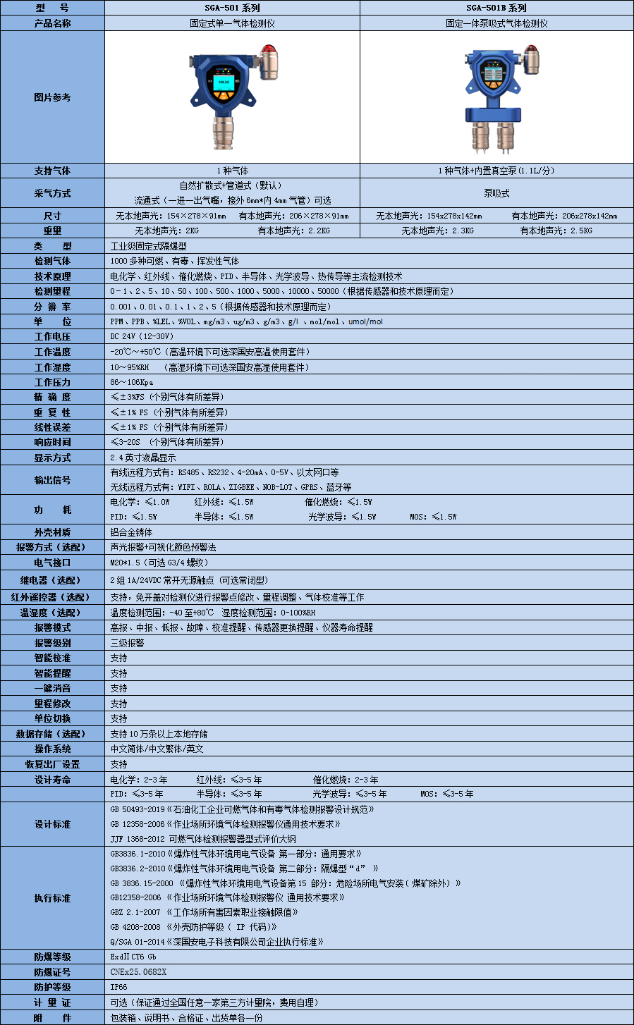固定氕检测仪技术参数表 固定氕检测仪技术参数表