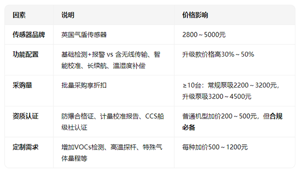 船舶气体检测仪价格表 船舶气体检测仪价格表