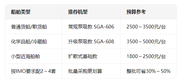 船舶气体检测仪价格表 船舶气体检测仪价格表