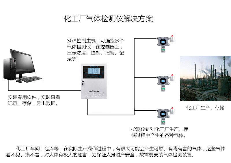 可燃气体报警控制器装置布设图 可燃气体报警控制器装置布设图