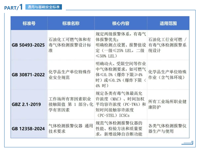 新国标气体安全标准 新国标气体安全标准