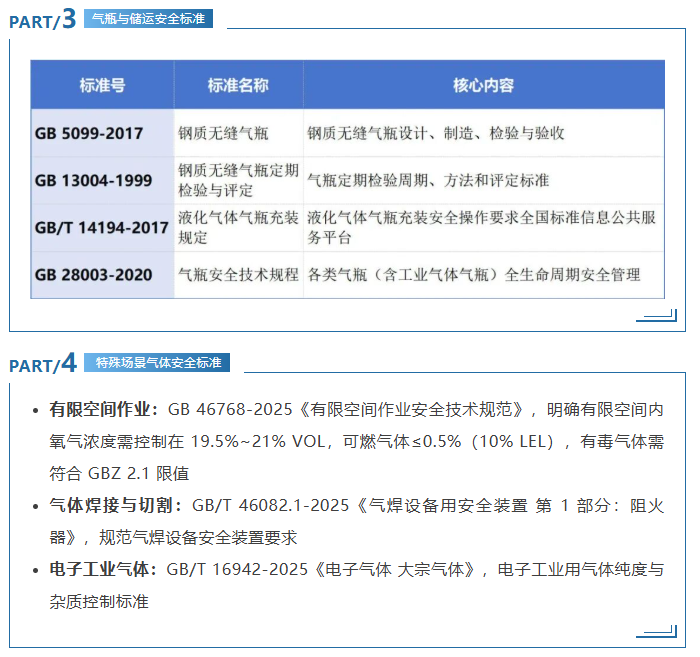 新国标气体安全标准 新国标气体安全标准