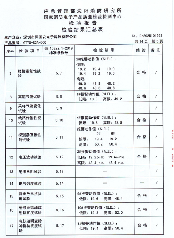 可燃气体传感器3C消防认证报告 可燃气体传感器3C消防认证报告