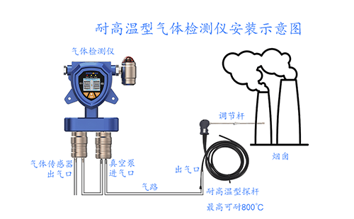 高温可燃气体检测仪 高温可燃气体检测仪