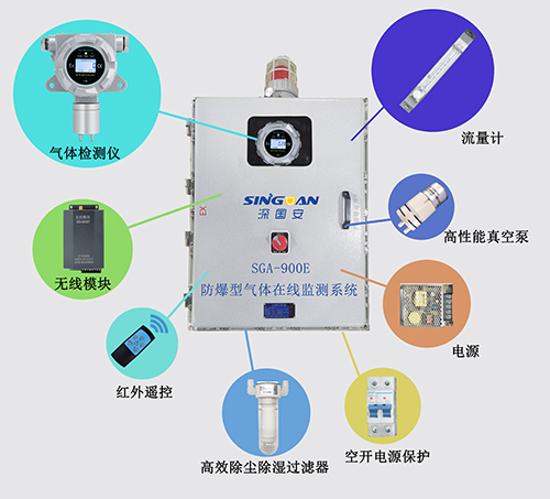防爆型氢气在线监测分析仪 防爆型氢气在线监测分析仪