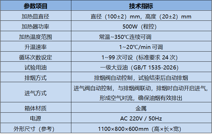 油烟试验设备主要技术参数
