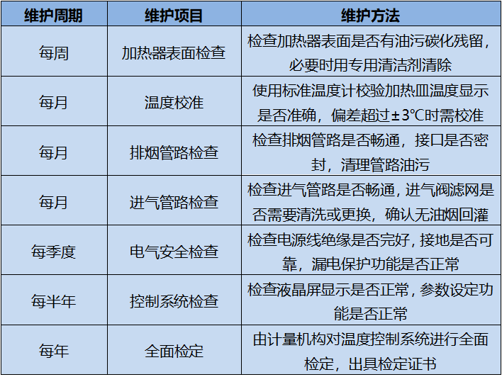 油烟试验设备定期维护说明