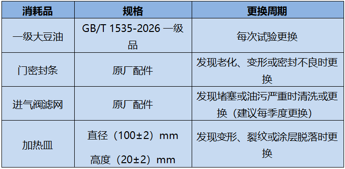 油烟试验设备耗材清单