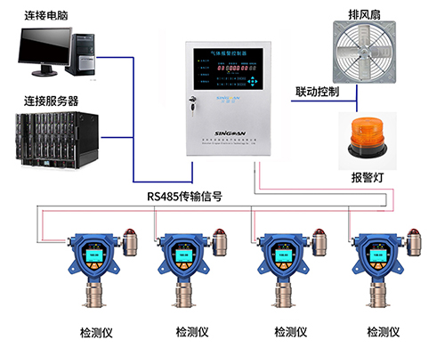智能PPM级氧气报警器 智能PPM级氧气报警器