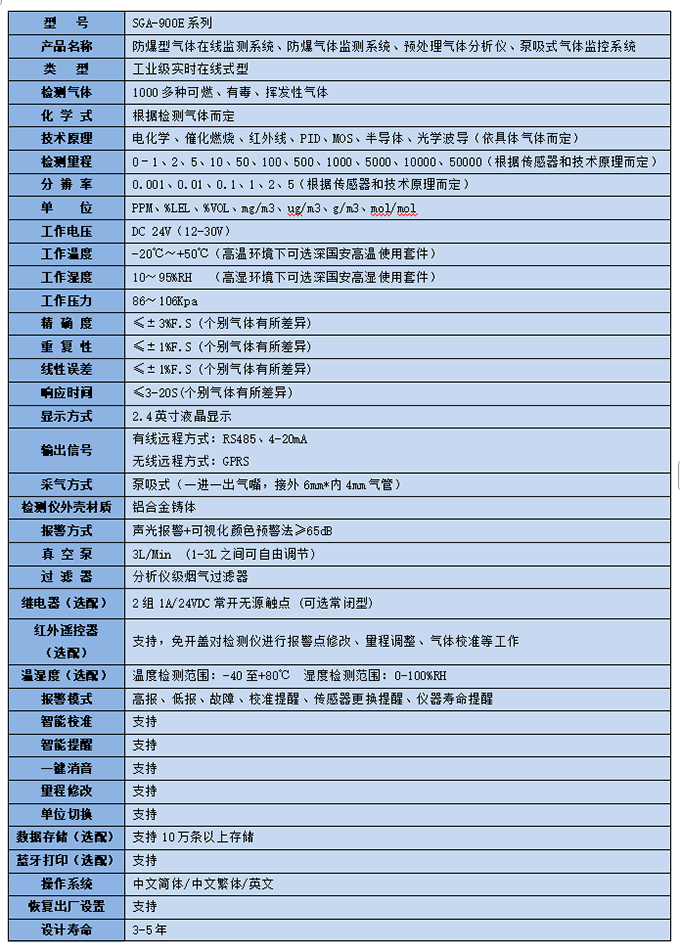防爆型气体在线监测系统技术参数 防爆型气体在线监测系统技术参数