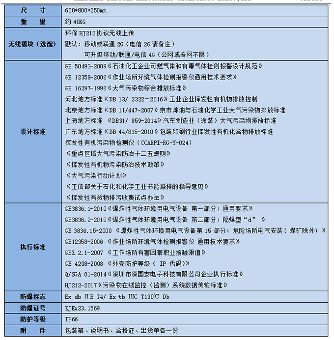 防爆型气体在线监测系统技术参数 防爆型气体在线监测系统技术参数
