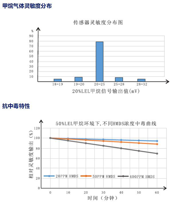 抗中毒特性 抗中毒特性