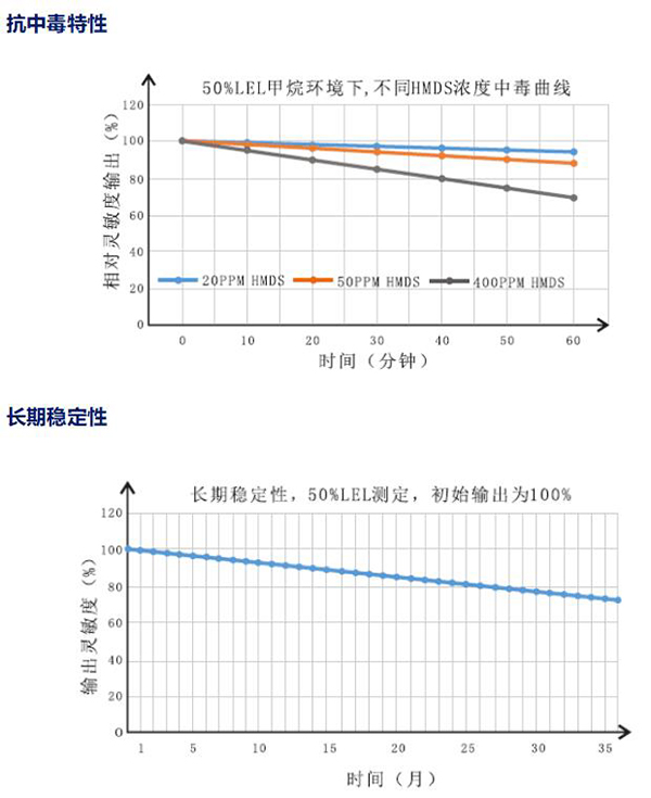长期稳定性 长期稳定性